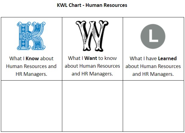 This is a three column table.  Column 1 - What I Know about Human Resources and HR Managers. Column 2 - What I Want to know about Human Resources and HR Managers. Column 3 - What I have Learned about Human Resources and HR Managers.