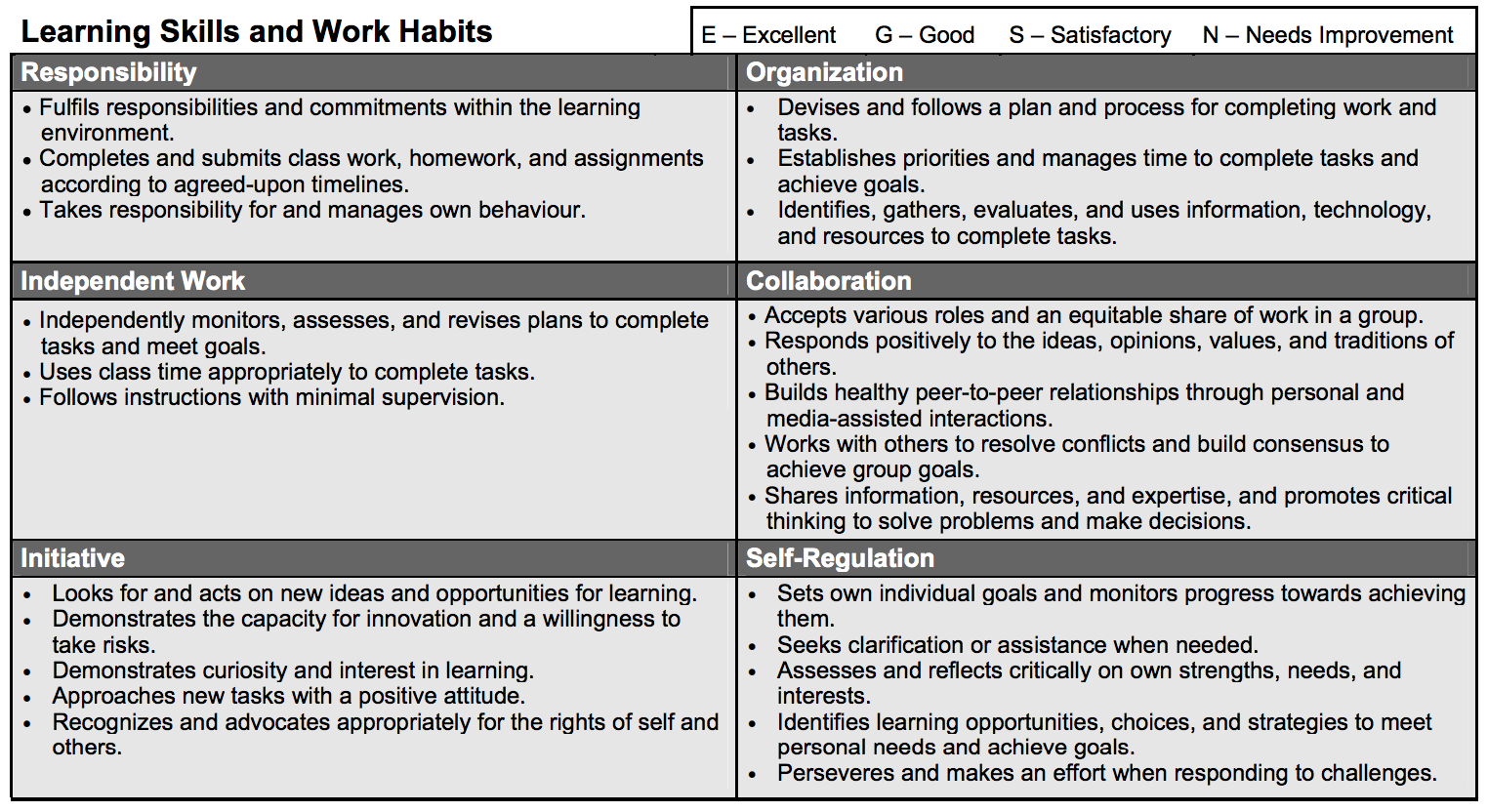 THIS IS AN IMAGE OF THE LEARNING SKILLS SECTION OF THE ONTARIO SECONDARY PROVINCIAL REPORT CARD