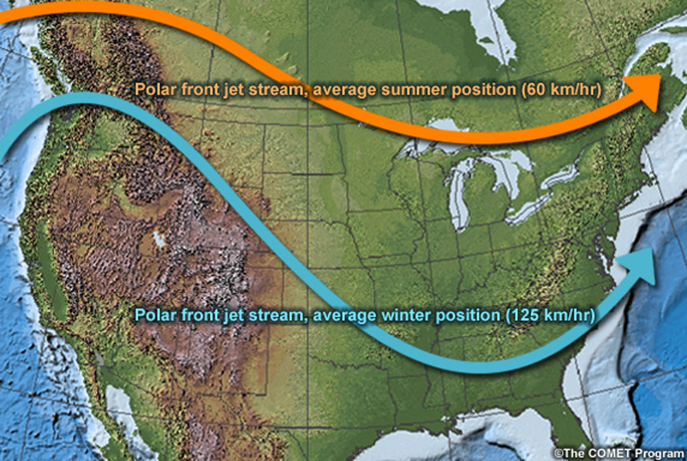 Satellite image showing that the jet stream sits lower in latitude during winter and higher during summer.