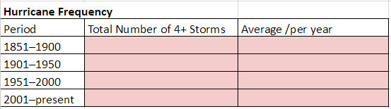 This is a screencapture of a spreadsheet.