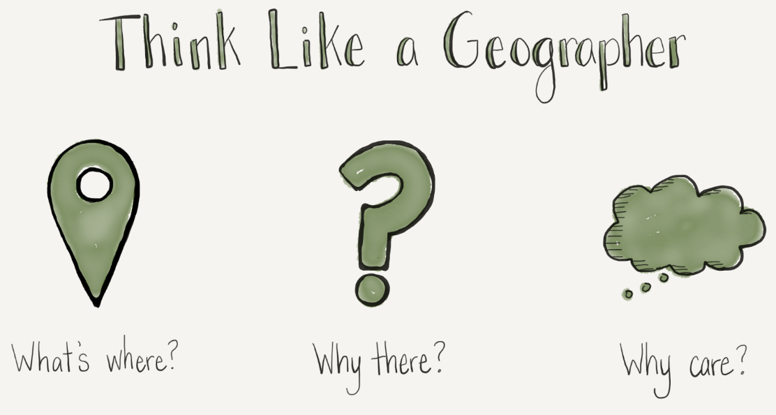 This is a doodle showing that to think like a geographer we need to ask: What’s where? Why there? Why care?