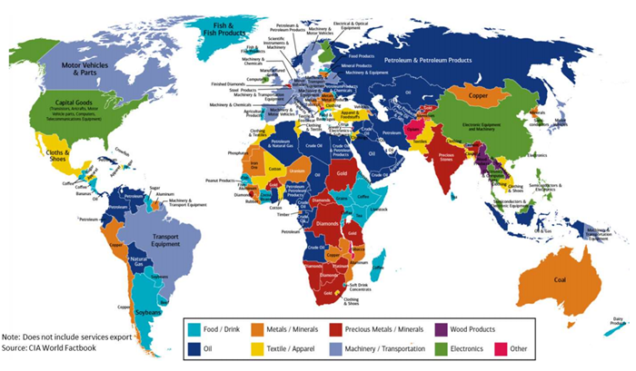 This map of the world shows the main export for every country. Colour is used to group exports in the main categories such as food/drink or oil.