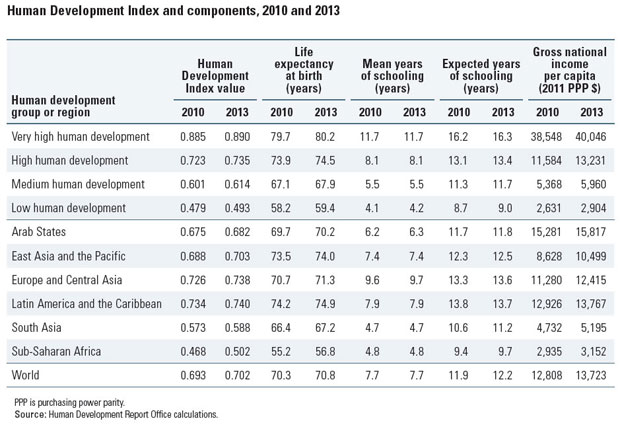 see Long Description