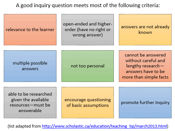 graphic of inquiry question criteria