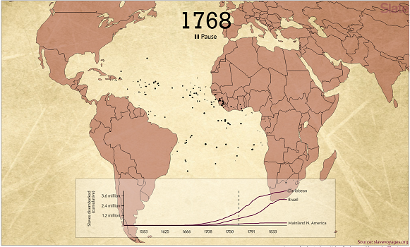 This is a screen capture of the interactive. This is an animated map of the world. When you hit play, you can see small dots representing slave ships crossing the Atlantic ocean from Africa to the Americas between 1564 and 1860. There is a timeline at the bottom of the map that shows how the trade was small until about 1770, when there was a dramatic rise in the number of ships. You can also see that the Caribbean and Brazil imported between 2.4 and 3.6 million slaves each, while the number imported to Mainland North America was relatively small.