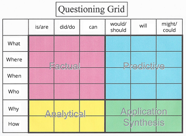 question grid graphic