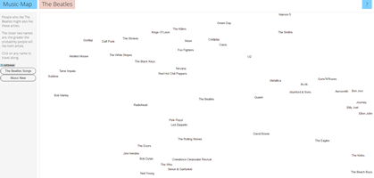 this is a screen shot of a website, that shows names of bands, such as Queen, The Beach Boys, Bob Marley. It says that the closer the names of the artists are, the more likely the person is to like both. For instance, Pink Floyd and Led Zeppelin are very close together. 