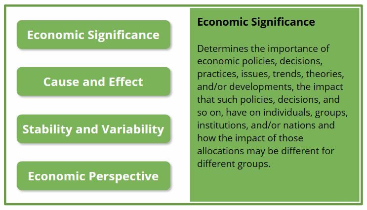 Economic Significance - Determines the importance of economic policies, decisions, practices, issues, trends, theories and/or developments, the impact  that such policies, decisions and so on have on individuals, groups, institutions and/or nations and how the impact of those allocations maybe different for different groups.