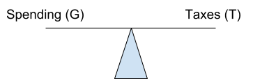 This is a diagram of a balanced budget.