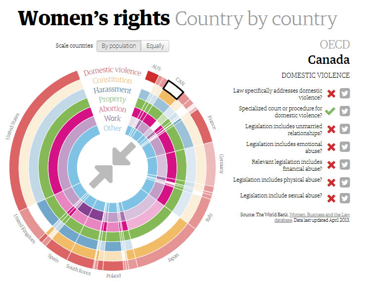 This is a screen capture of the link. See https://www.theguardian.com/global-development/ng-interactive/2014/feb/04/womens-rights-country-by-country-interactive