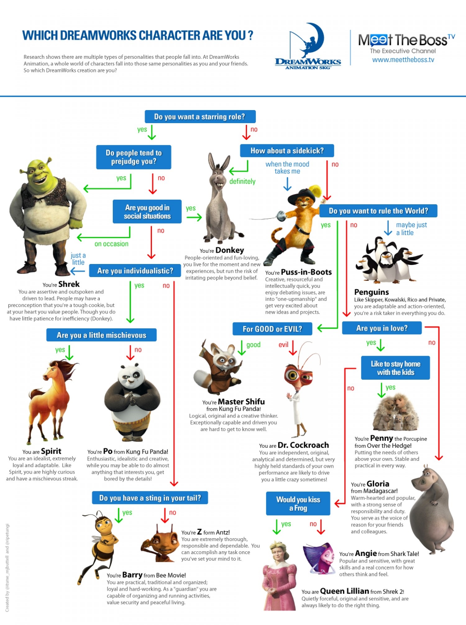 This is an infographic in the form of a flowchart.