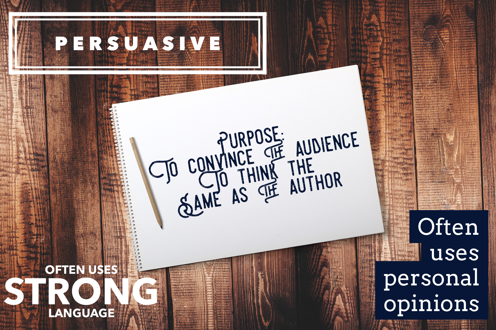 This is an image of a wood floor. In the top right is the title Persuasive. In the middle of the image is a notebook with a pencil and text written on the book's open page that reads, purpose: to convince the audience to think the same as the author. In the bottom right is text that states: often uses strong language and in the bottom right it states that persuasive writing often uses personal opinions.