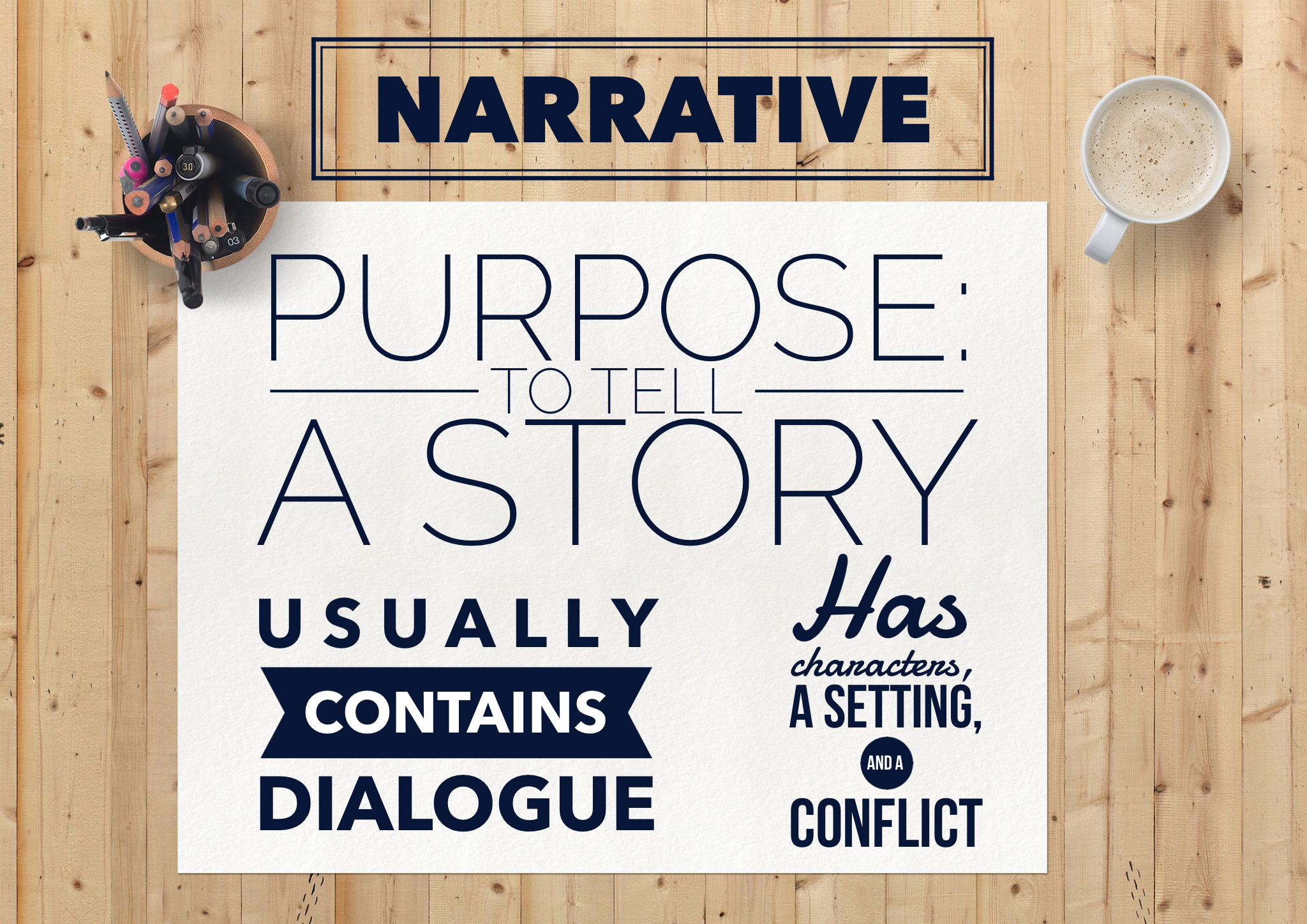This is an image of a wood paneled desk with a coffee mug in the top right and a circular pen holder with pen, markers and pencils in the top left. At the top of the image in the middle is the title that reads: Narrative, and under it is the definition that says, purpose: to tell a story. Under that it states: usually contains dialogue and has characters, setting, and a conflict. 