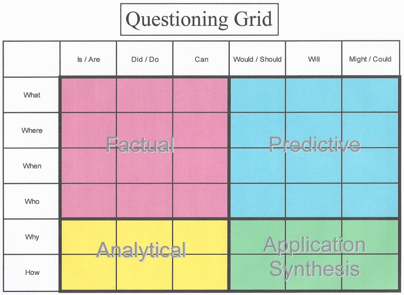 This is an image of a QChart.  See the long description.