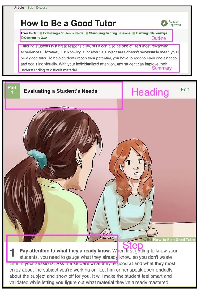 This is a screenshot of an instruction article that lists the parts of the instructions as well as a summary of the instructions.