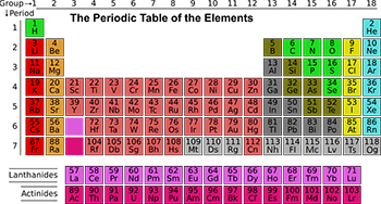This is an image of the periodic table of elements.