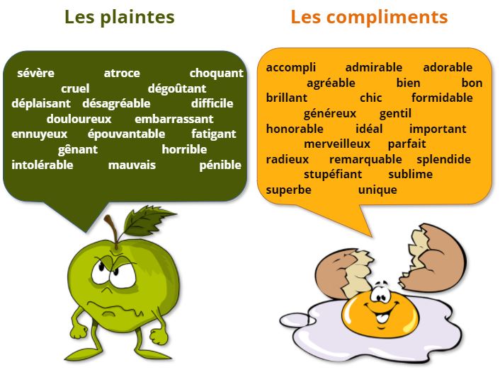 Une bande dessinee montre une pomme verte a gauche qui se plaint et un oeuf a droite qui donne des compliments.