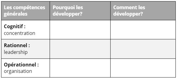 Ce tableau demande pourquoi et comment developper les competences generales de concentration, leadership et organisation.