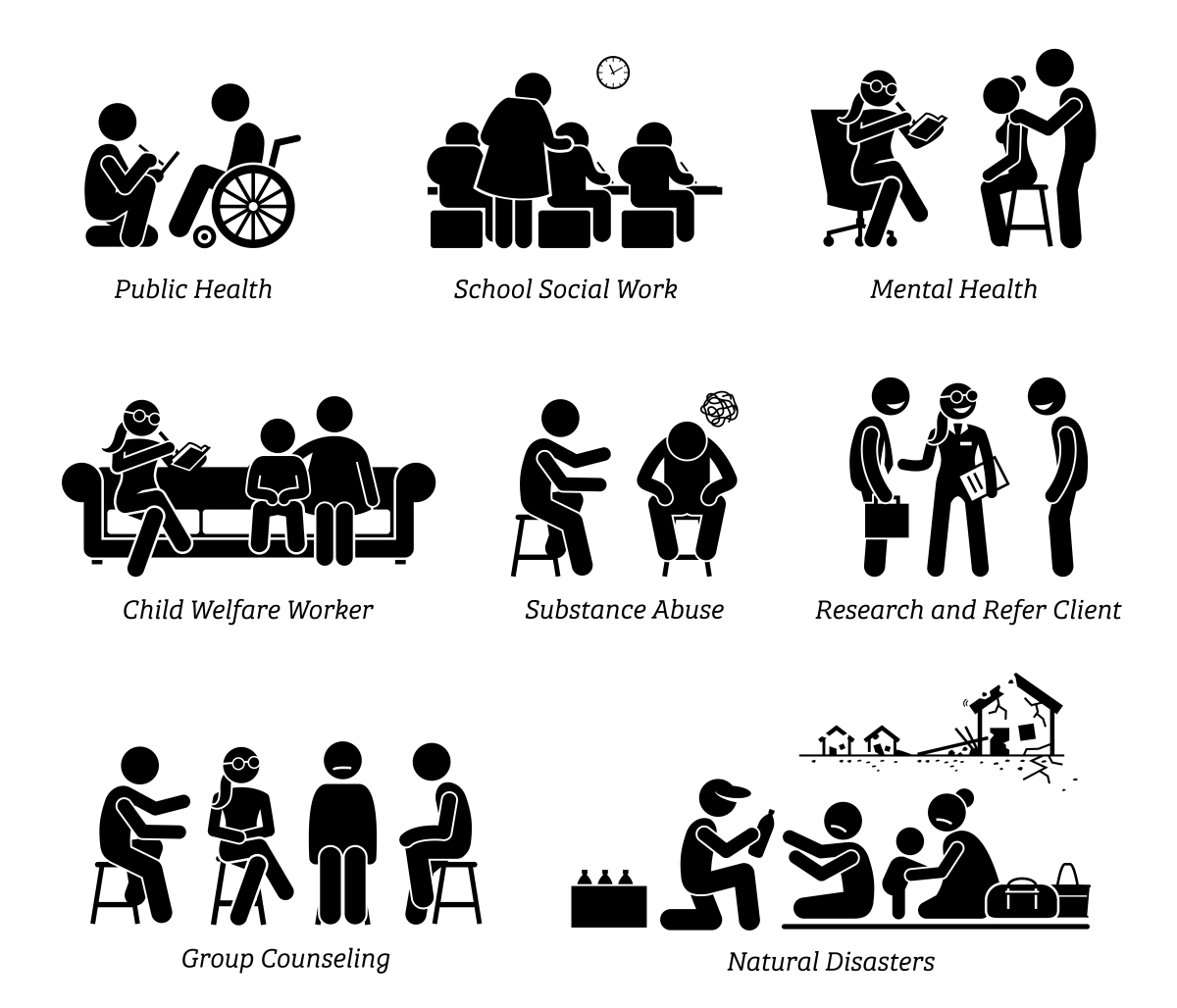 This graphic shows a Social Worker as stick figure icons working in multiple settings, such as healthcare, school, for child welfare, substance abuse, research, natural disasters, group counseling and referring clients.