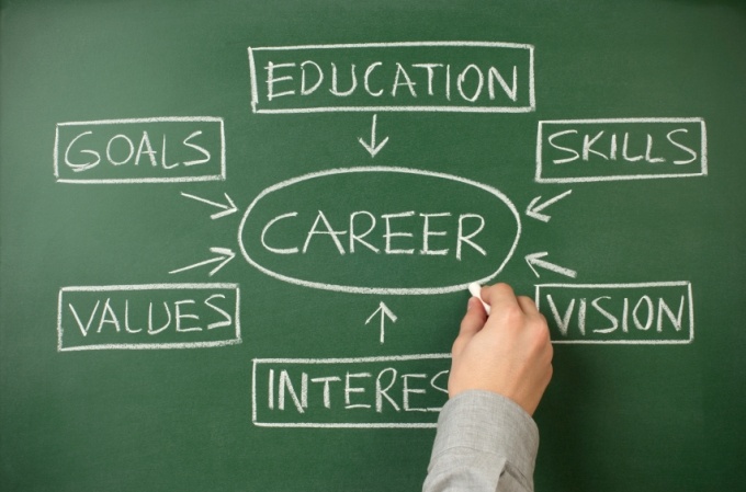 This is an image of a chalk board with the word Career in the centre encircled by some of factors that influence career decisions, such as Education, Skills, Vision, Interests, Values, and Goals.