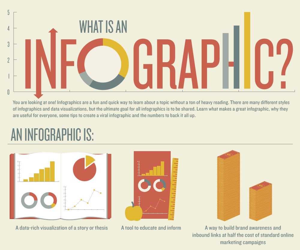 This is an infographic that describes what an infographic is.