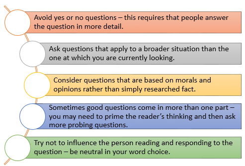 This is a graphic of five tips for writing good questions.