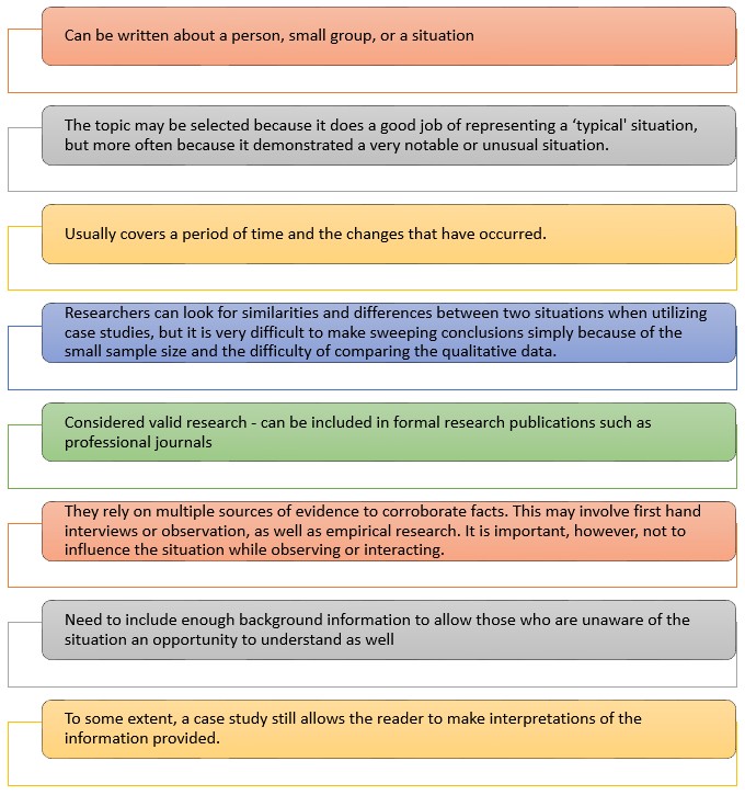 This is a graphic showing characteristics of case studies.