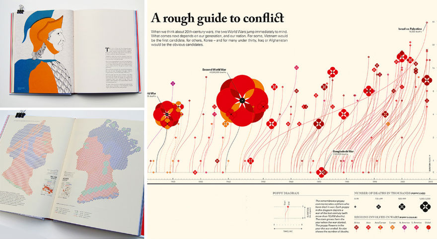 A rough guide to conflict infographic.