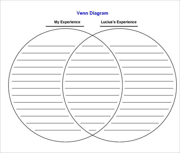 A Venn Diagram comparing Ancient Rome and your culture.