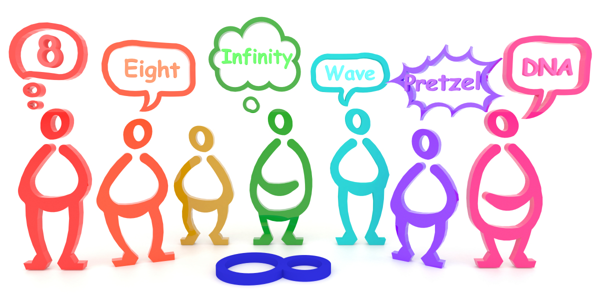 This image shows seven figures interpreting the symbol that is written on the floor.  Each figure thinks it is something different, such as the infinity symbol, a pretzel, a drawing of DNA, or the number eight.  It is being used to show how each of us interprets things differently.
