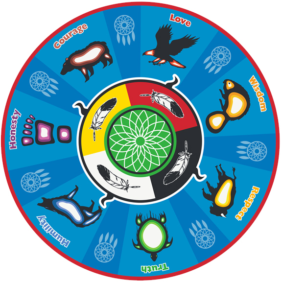 This is an image that represents the Seven Grandfather Teachings in a circle, with representations of animals for each teaching.