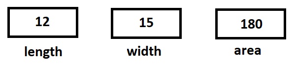This is an image of three boxes representing three variables. The variables now contain the numbers 12, 15 and 180.