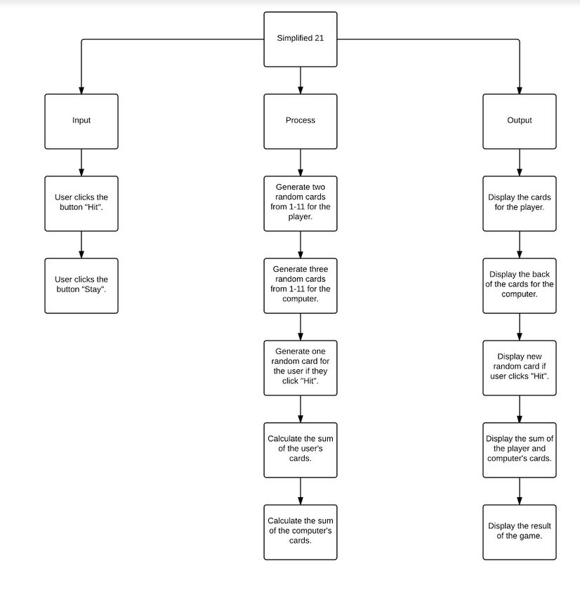 This is an image of a top-down structure chart.