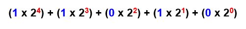 This is an image of the number 11010 broken up into 1 times 2 to the exponent 4 plus 1 times 2 to the exponent 3 plus 0 times 2 to the exponent 2 plus 1 times 2 to the exponent 1 plus 0 times 2 to the exponent 0.