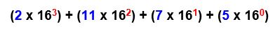 This is an image showing the number 2B75 represented as 2 times 16 to the exponent 3 plus 11 times 16 to the exponent 2 plus 7 times 16 to the exponent 1 plus 5 times 16 to the exponent 0.