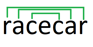 This is an image of the word racecar with lines drawn comparing the various letters.