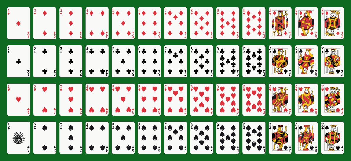 This is an image of each card in a standard deck of cards on a green background.  The suits are in rows with the cards in order from Ace to King.  