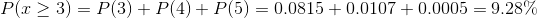 P of x greater than or equal to 3 equals P of 3 plus P of 4 plus P of 5 equals 0.0815 plus 0.0107 plus 0.0005 equals 9.28 percent