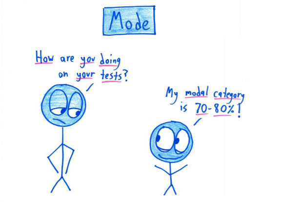 MDM4U