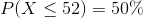 P of X is less than or equal to 52 is 50%