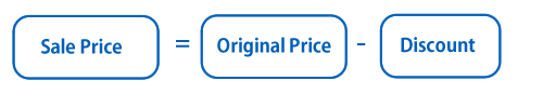 Sale price equals the original price minus the discount.