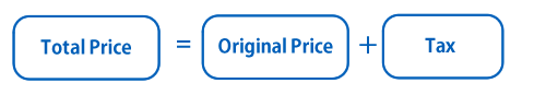 sale price equals the original price plus the discount.