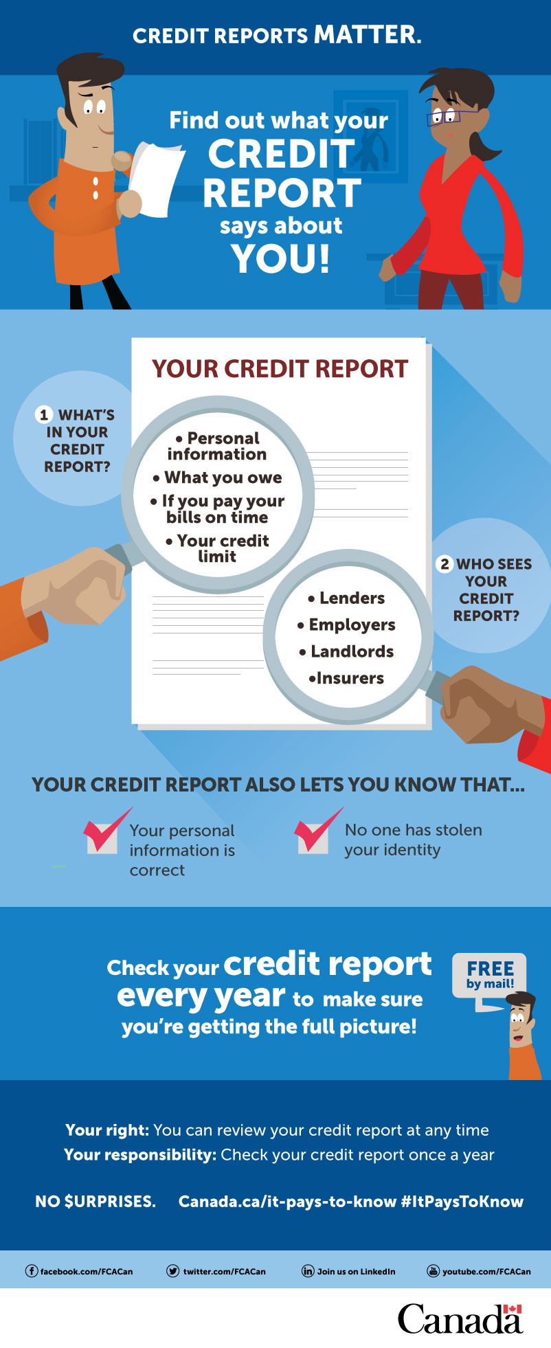 This is an image of a credit report infographic stating that it is important to check your credit rating regularly to ensure it is free of errors