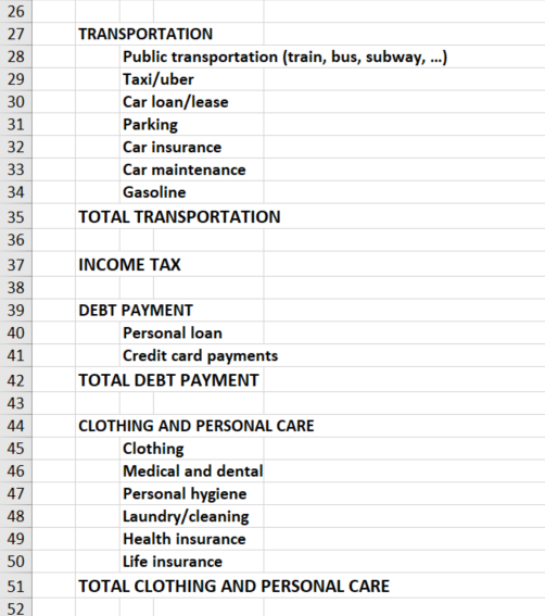 This is an image of Jeff's budget that includes his expenses related to transportation, as well as his income tax, debt payment and clothing and personal care.
