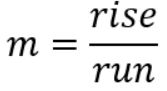 Slope equals rise divided by run.