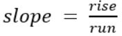 Slope equals rise divided by run.