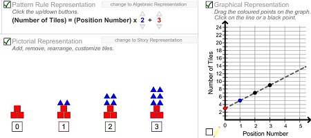 This is an image of multiple representations of a relation. There is the pattern rule representation, the pictorial representation and the graphical representation for the one relationship.