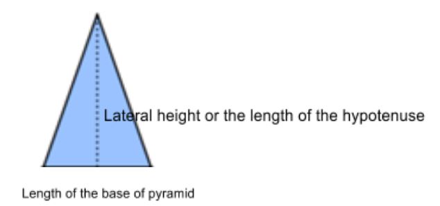 An image of a triangle indicating how lateral height is same as hypotenuse.