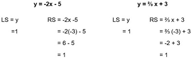 An image of equations that show how in y equals -2x -5 both sides equal 1 and how in y equals two thirds x plus 3 both sides equal 1.