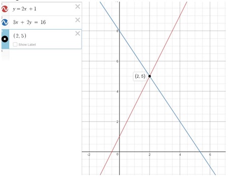An image showing the work being verified with desmos software.